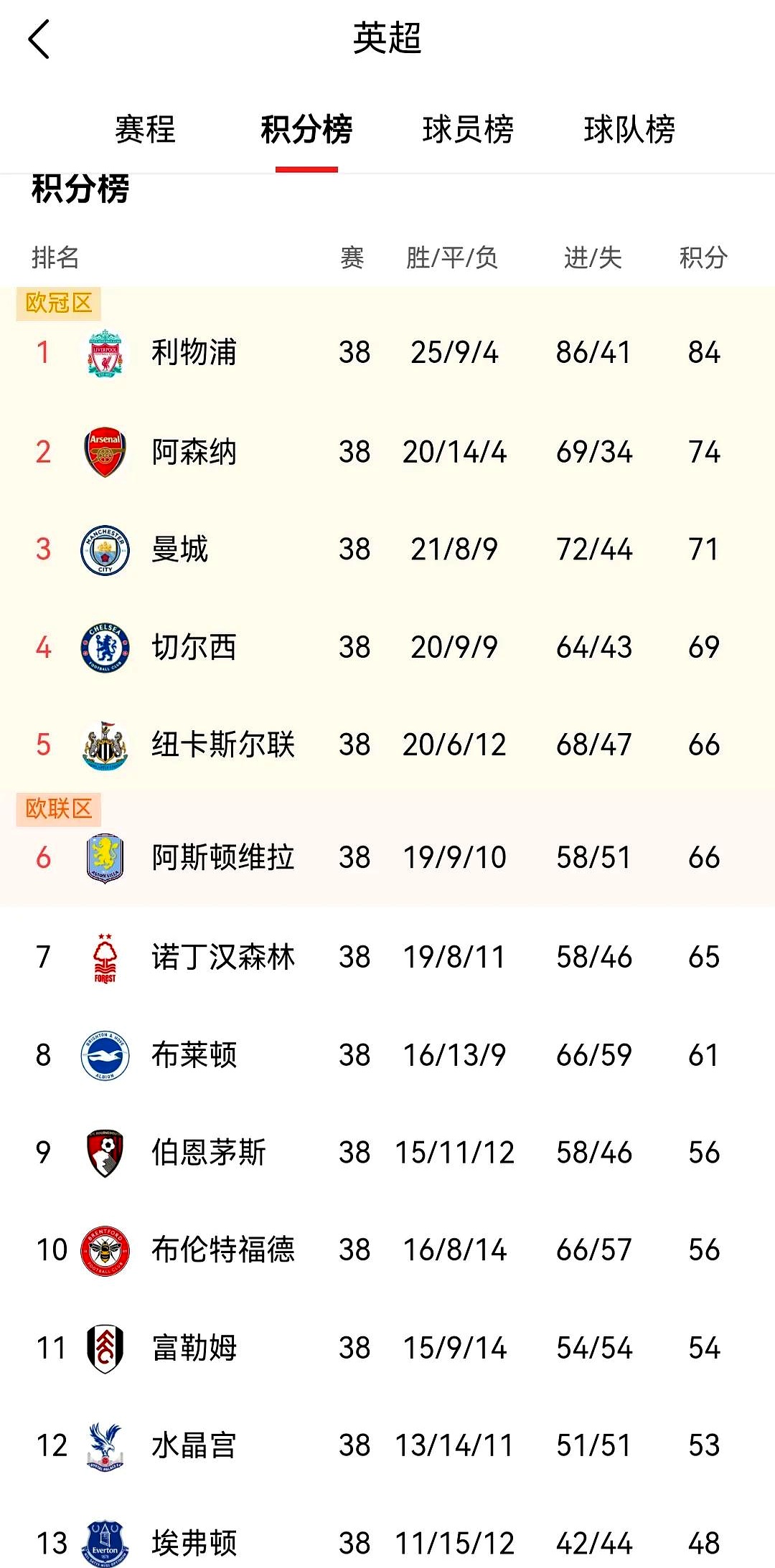 英超倒计时;马德里竞技今夜豪取连胜;细节引发关注;赛场秩序良好;临场指挥获称赞的简单介绍 英超倒计时;马德里竞技今夜豪取连胜;细节引发关注;赛场秩序良好;临场指挥获称赞的简单介绍
