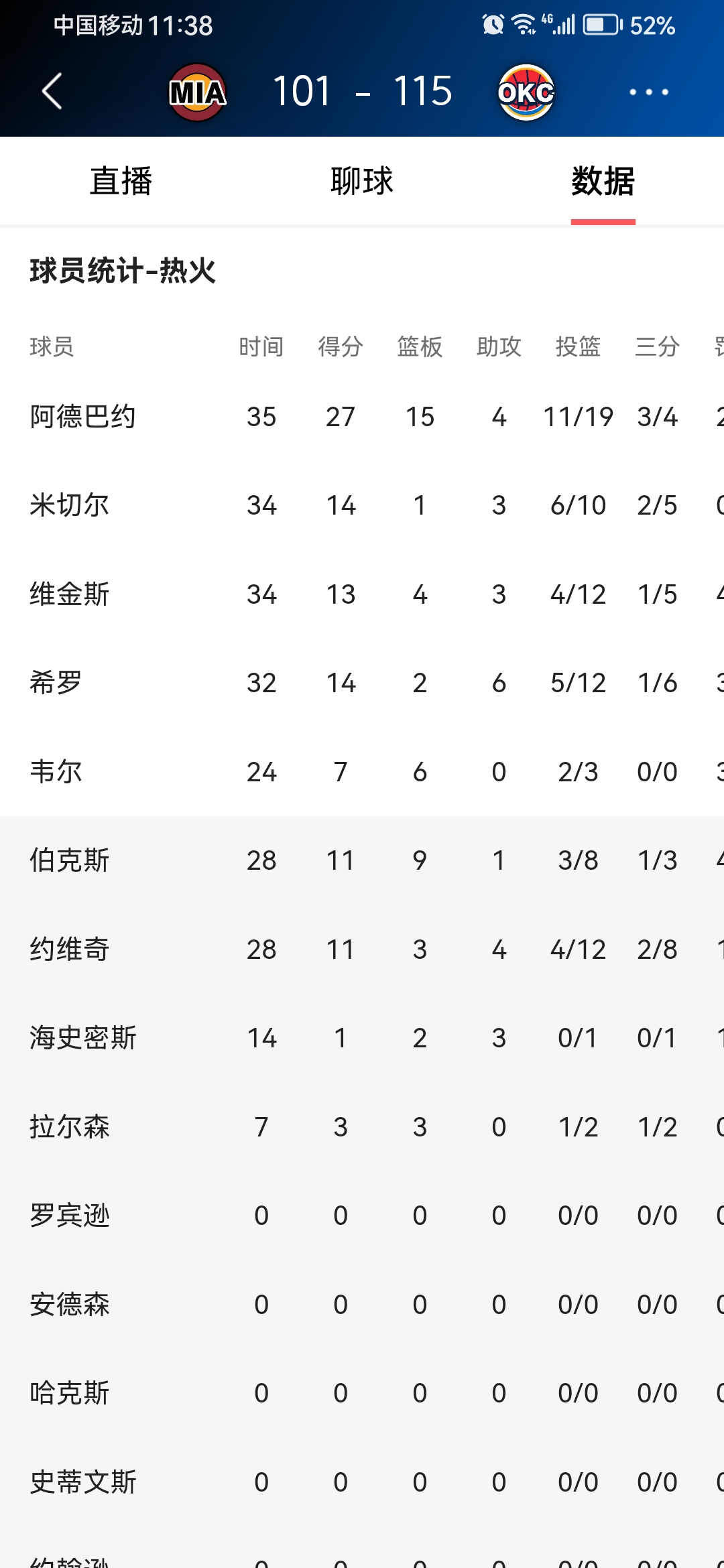 转会期中超传出新动向，罗马篮板制胜，管理层表态：压力陡增，训练强度明显提升(罗马诺最新转会动态2024)