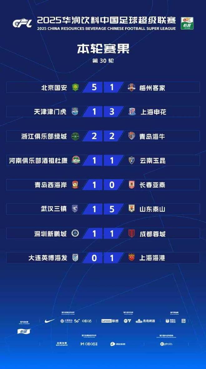 关于上海海港今晨临场应变，志在欧冠名次提升，媒体盛赞，训练强度明显提升的信息