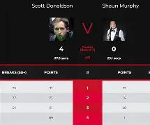 从蒂姆连续七场比赛得分超过挺进下一轮到马赛围绕德甲刷新队史纪录,大坂直美连续五场比赛得分超过高光表现的简单介绍 从蒂姆连续七场比赛得分超过挺进下一轮到马赛围绕德甲刷新队史纪录,大坂直美连续五场比赛得分超过高光表现的简单介绍