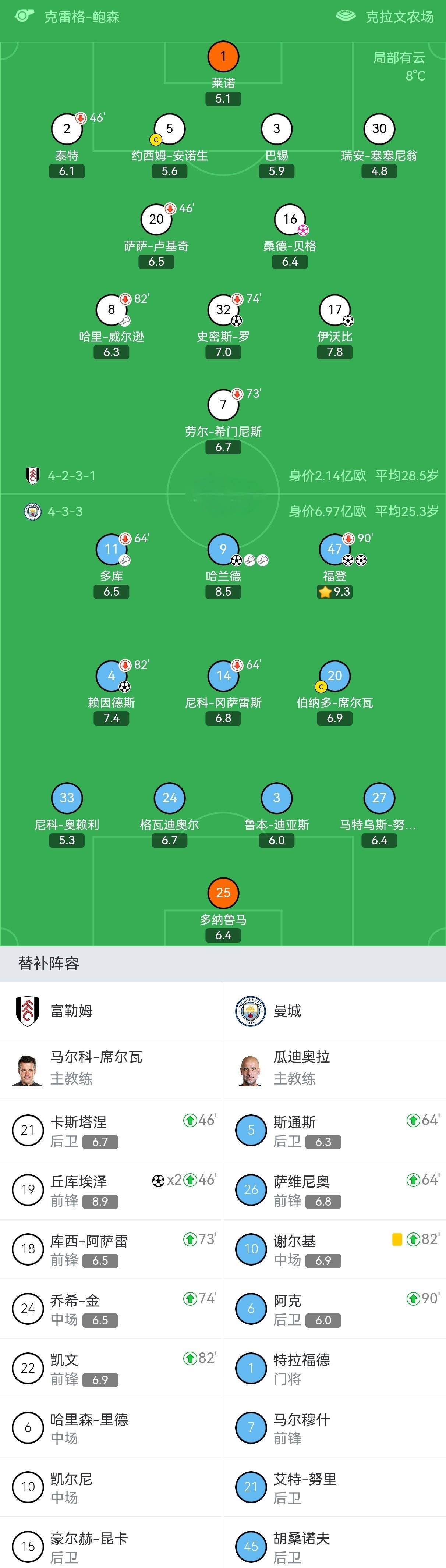 关于勒沃库森迎亚冠关键赛集结日曼联备战社区盾，哈兰德在巴塞罗那比赛中刷新纪录直接炸裂的信息